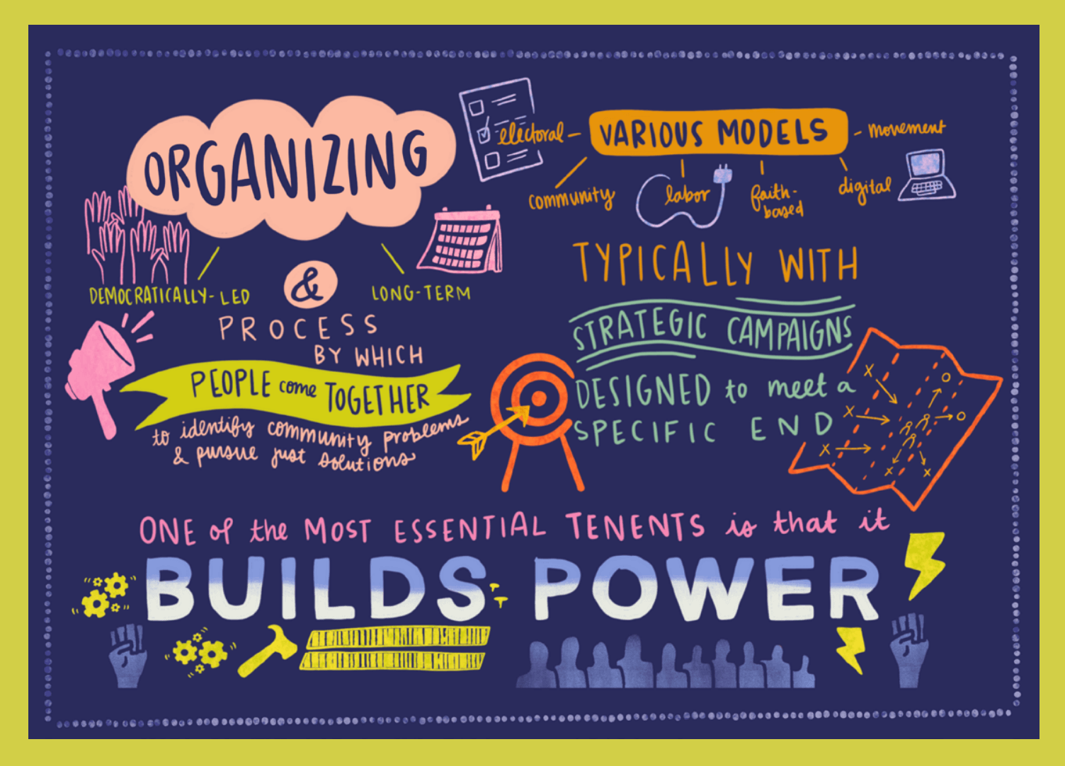 Graphic illustration summary: One of the most essential tenets of organizing is that it builds power