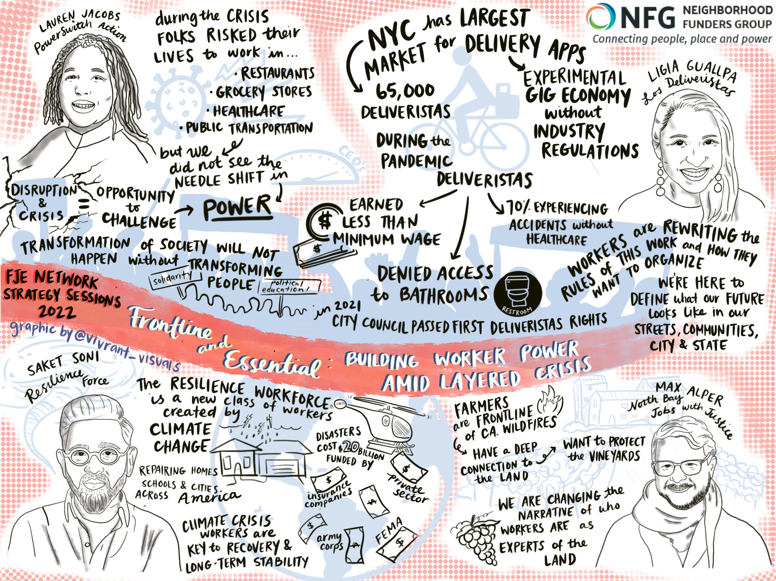 graphic recording from panel Frontline and Essential