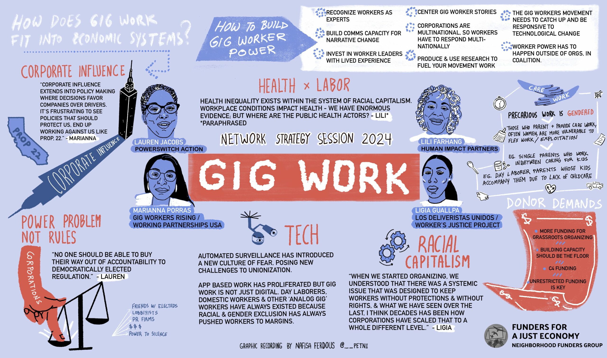 Graphic Recording of Gig work panel