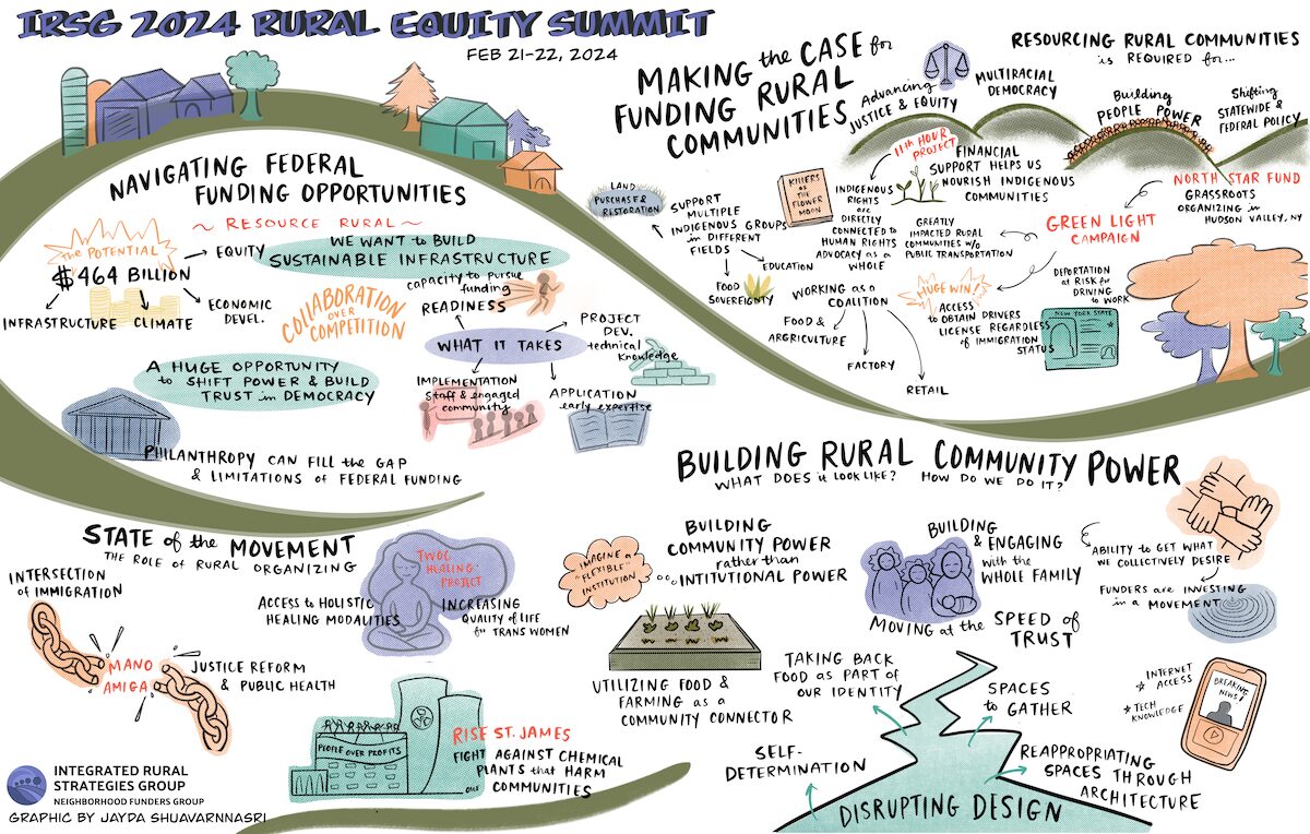 Graphic notes from NFG's Integrated Rural Strategies Group's 2024 Rural Equity Summit. Artist credit: Jayda Shuavarnnasri
