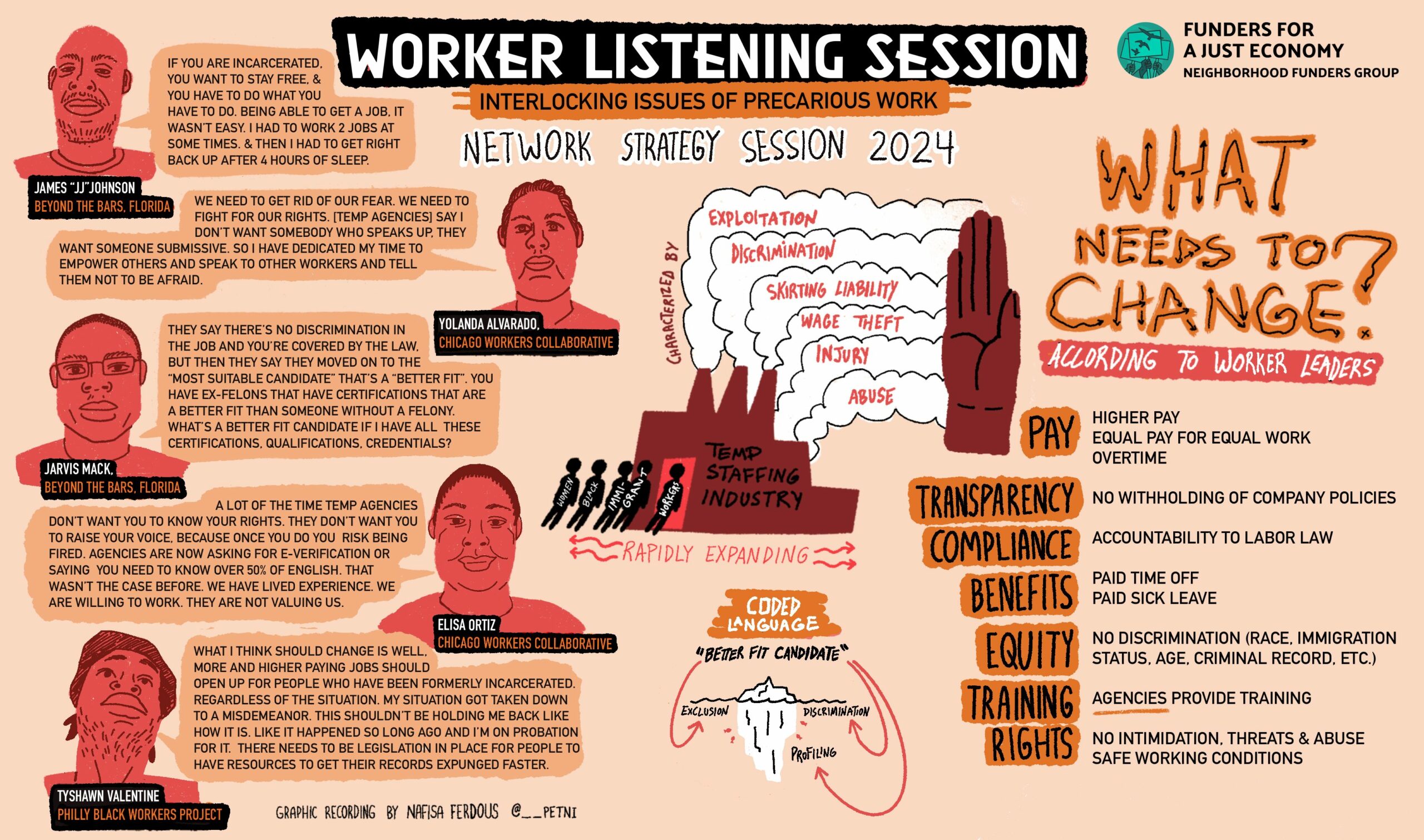 Graphic recording of worker listening session
