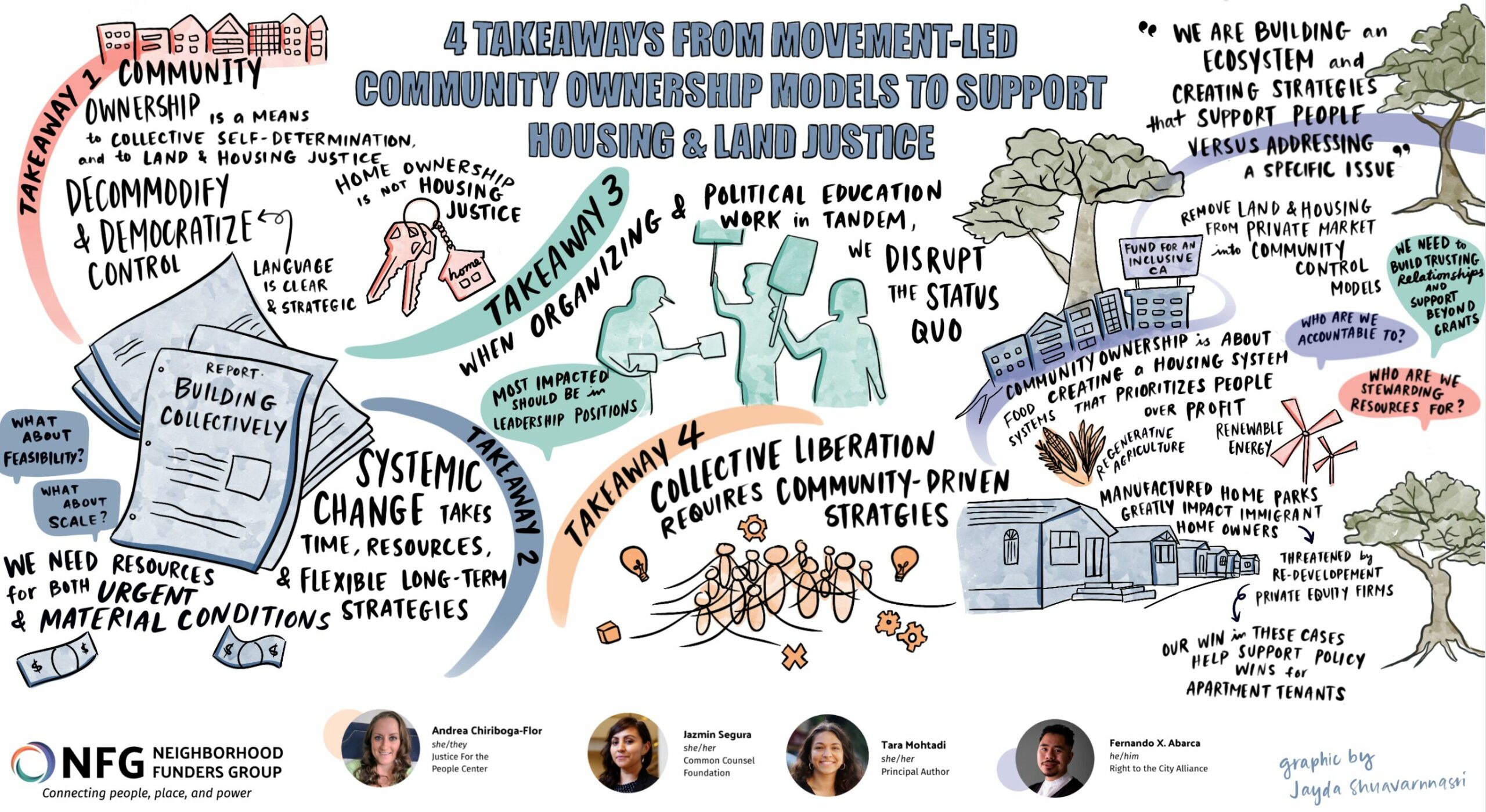 DDP Community Ownership Graphic Recording Graphic notes that capture four main takeaways from DDP's Community Ownership report.