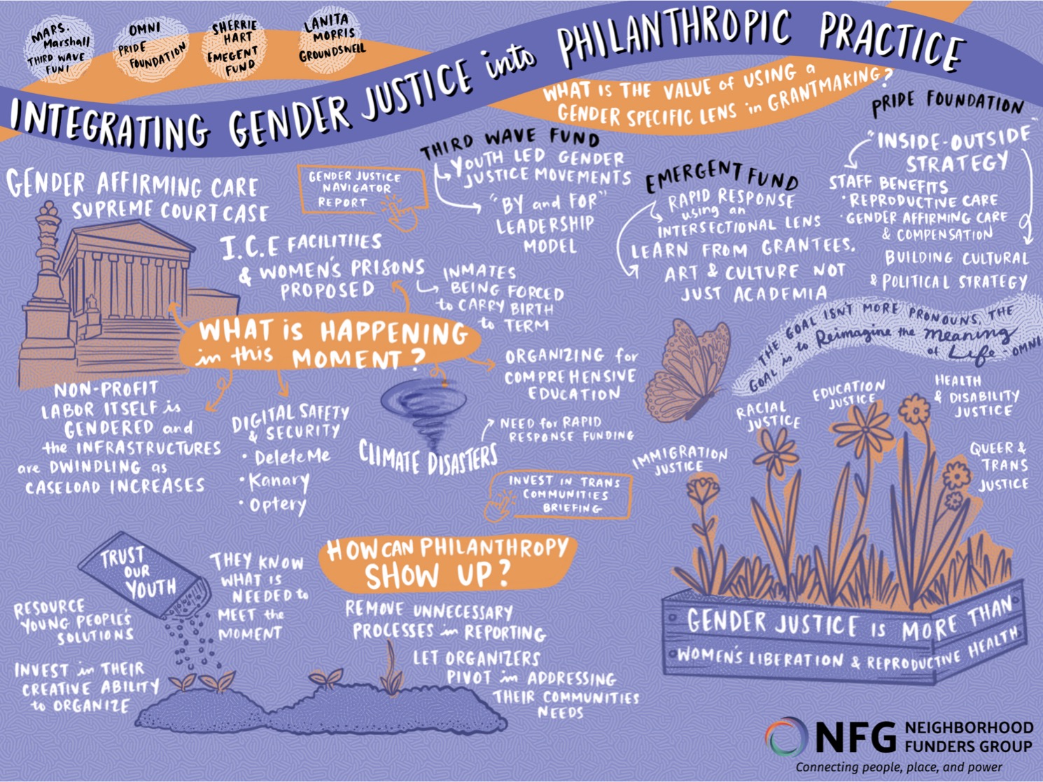 Graphic recording of webinar, Integrating Gender Justice into Philanthropic Practice